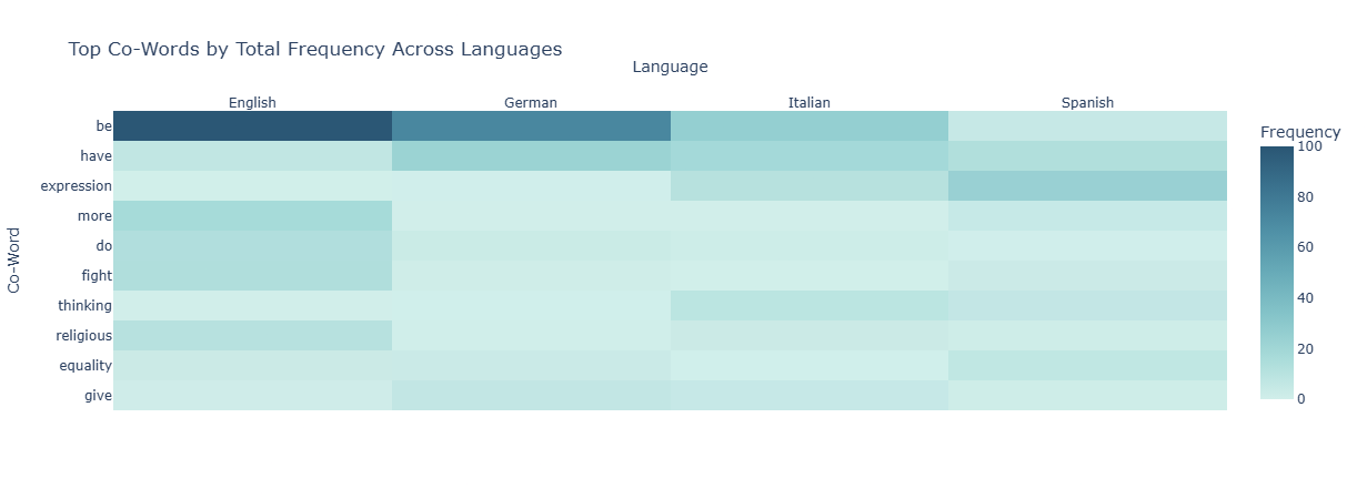 An example of the output